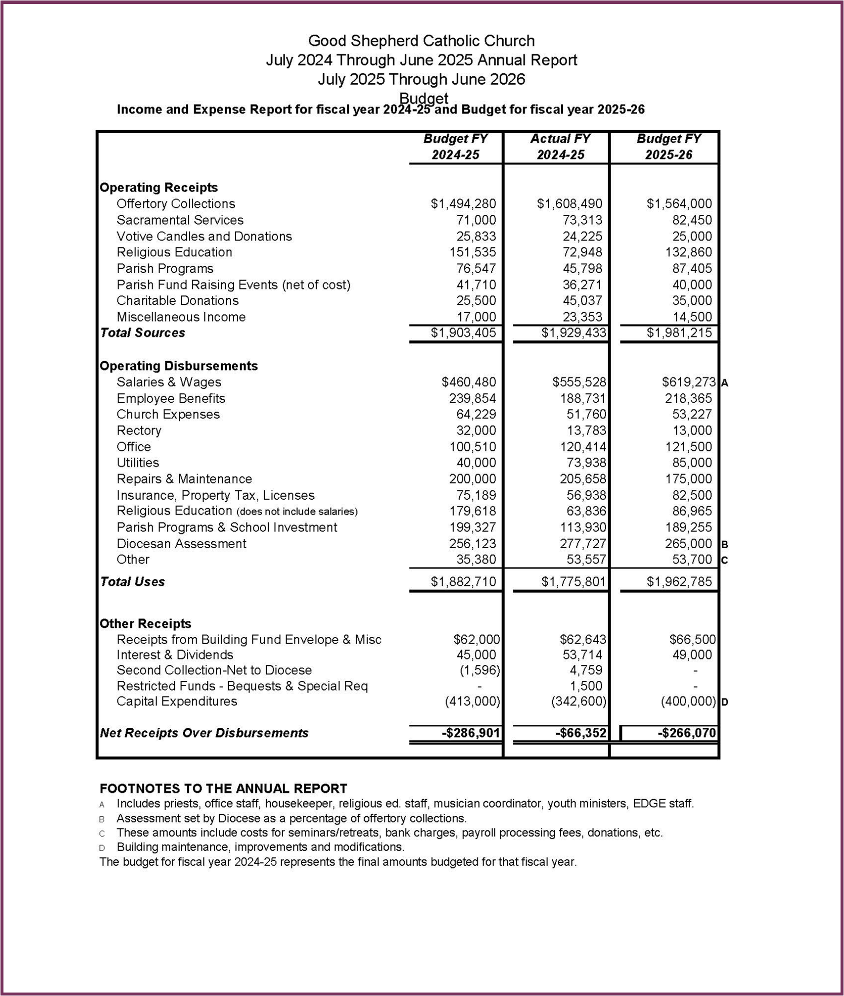 25 26 Budget From Bulletin